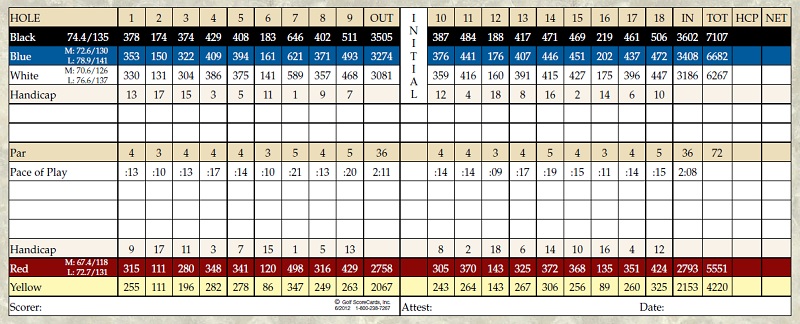 golf course scorecard